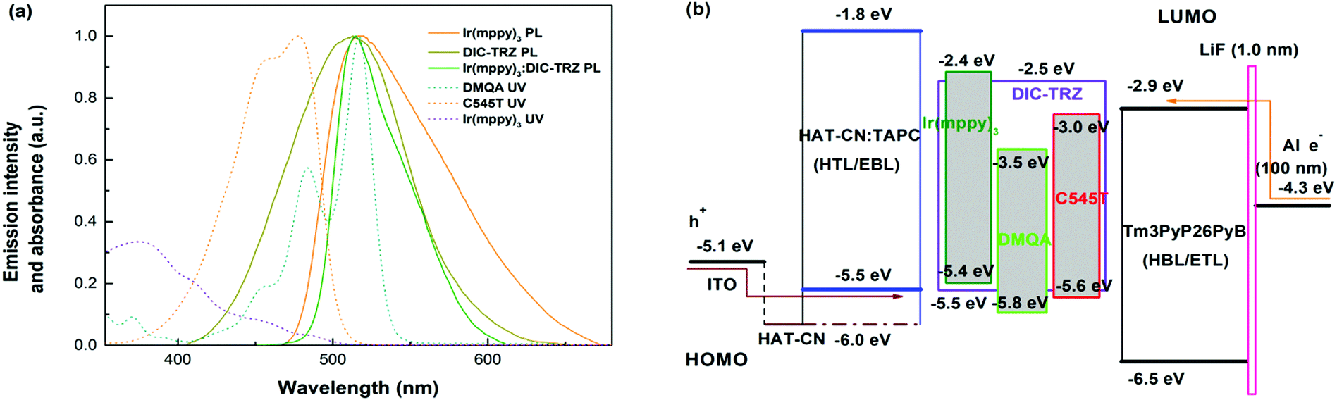 https://pubs.rsc.org/image/article/2021/tc/d1tc03962h/d1tc03962h-f1_hi-res.gif